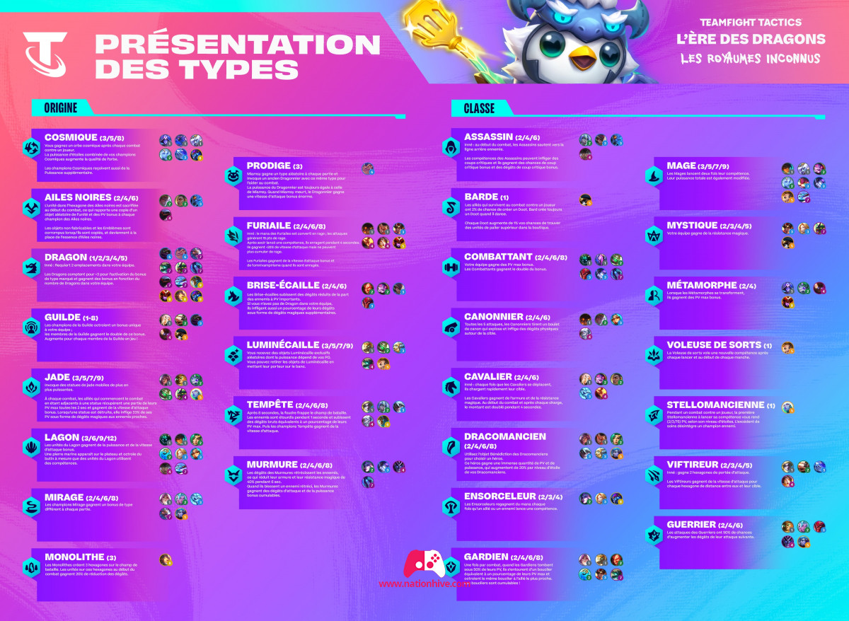 Teamfight Tactics Comment jouer à TFT NationHive